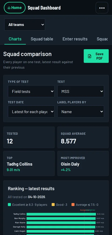 Squad Dashboard: the squad ranked on their latest results